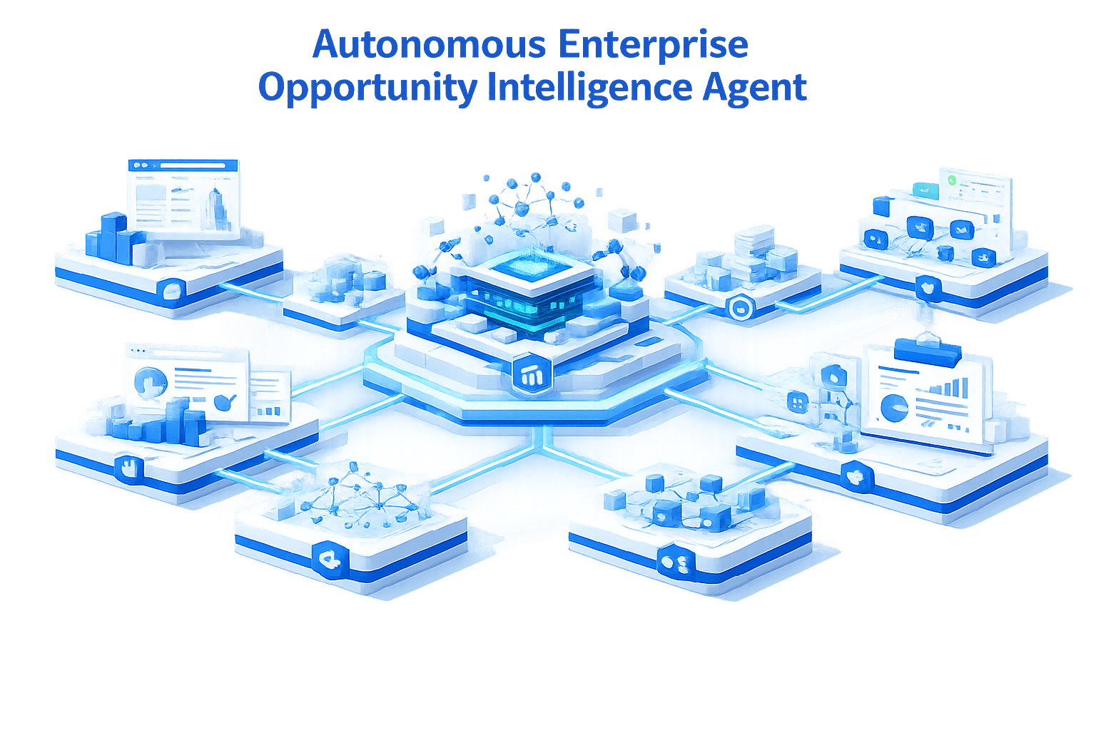 Autonomous enterprise opportunity intelligence agent connecting market monitoring, research, analytics, scoring, and decision workflows